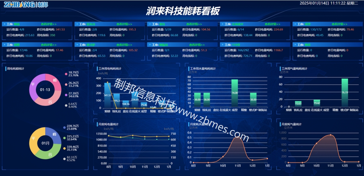 能耗看板放網(wǎng)站