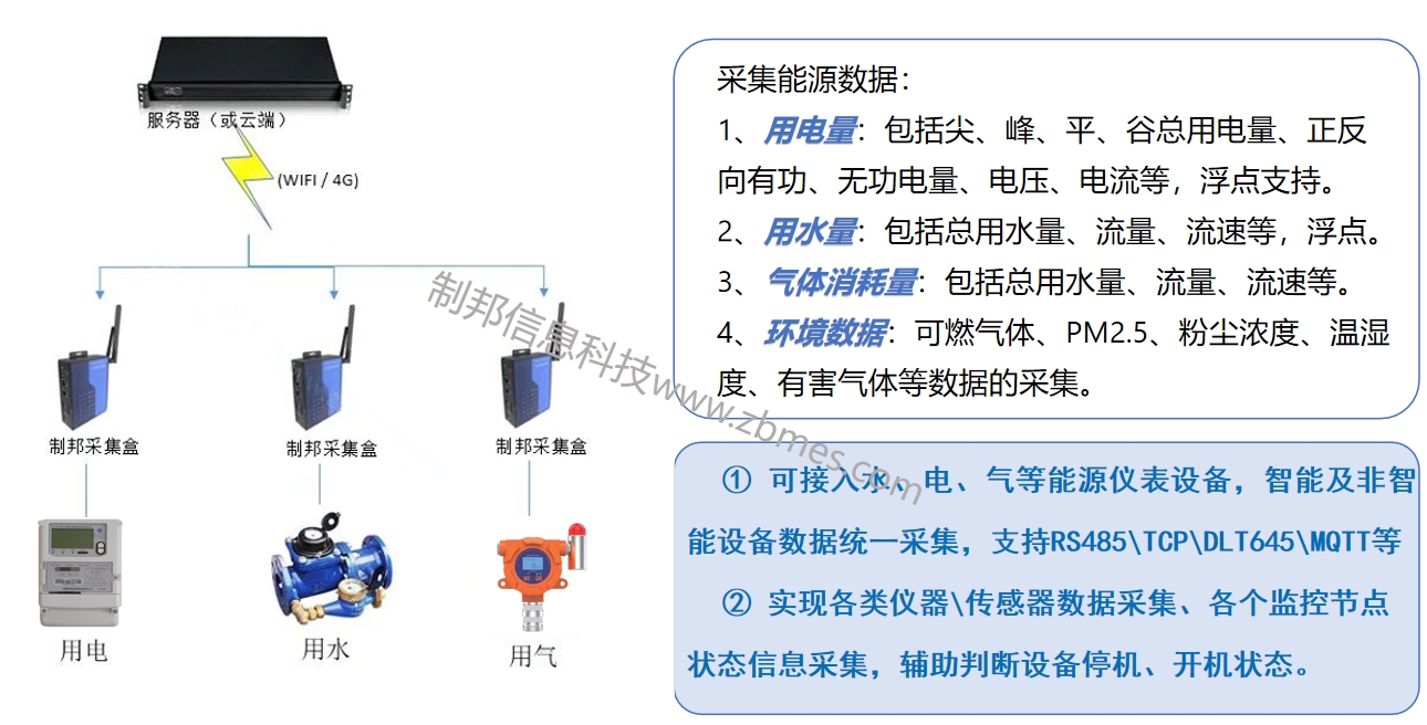 架構(gòu)圖放網(wǎng)站